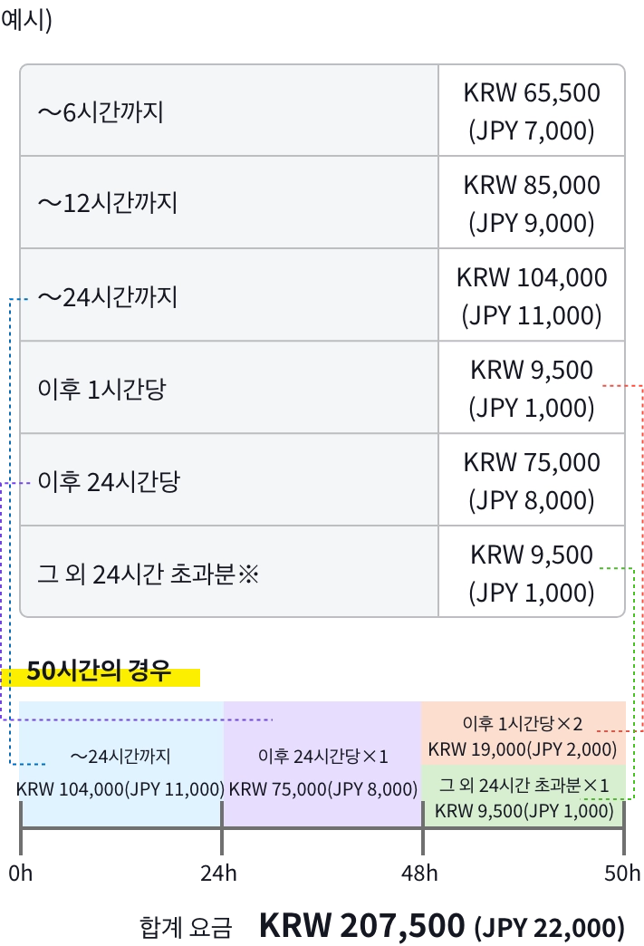その他24時間超過分についての図解表